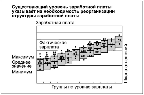Иллюстрация к книге — Говори на языке диаграмм. Пособие по визуальным коммуникациям [i_188.jpg]