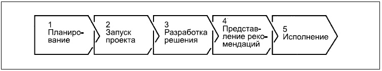 Иллюстрация к книге — Говори на языке диаграмм. Пособие по визуальным коммуникациям [i_196.jpg]