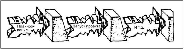 Иллюстрация к книге — Говори на языке диаграмм. Пособие по визуальным коммуникациям [i_198.jpg]