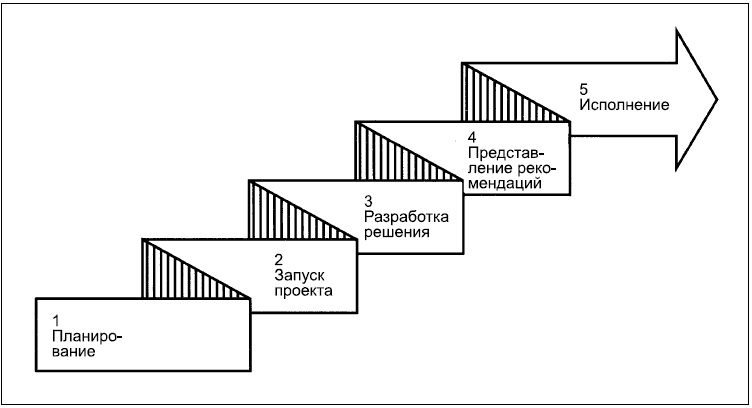 Иллюстрация к книге — Говори на языке диаграмм. Пособие по визуальным коммуникациям [i_199.jpg]