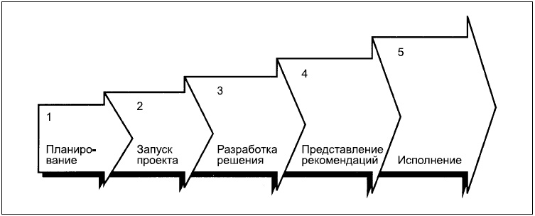 Иллюстрация к книге — Говори на языке диаграмм. Пособие по визуальным коммуникациям [i_200.jpg]