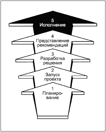 Иллюстрация к книге — Говори на языке диаграмм. Пособие по визуальным коммуникациям [i_202.jpg]
