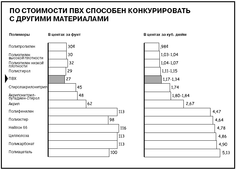 Иллюстрация к книге — Говори на языке диаграмм. Пособие по визуальным коммуникациям [i_559.jpg]