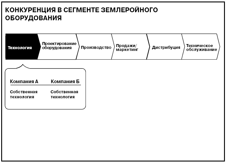 Иллюстрация к книге — Говори на языке диаграмм. Пособие по визуальным коммуникациям [i_562.jpg]