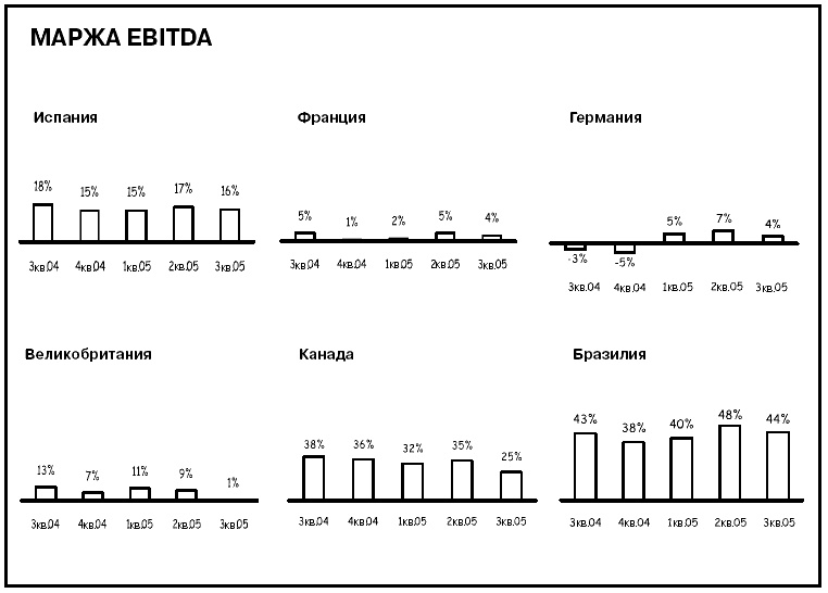 Иллюстрация к книге — Говори на языке диаграмм. Пособие по визуальным коммуникациям [i_563.jpg]