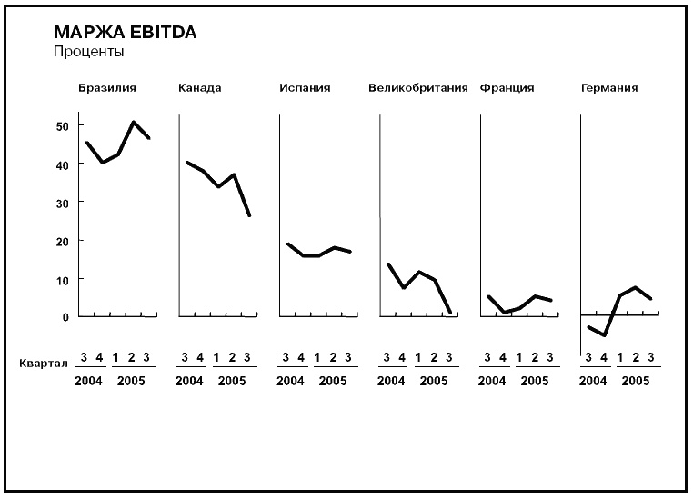 Иллюстрация к книге — Говори на языке диаграмм. Пособие по визуальным коммуникациям [i_564.jpg]
