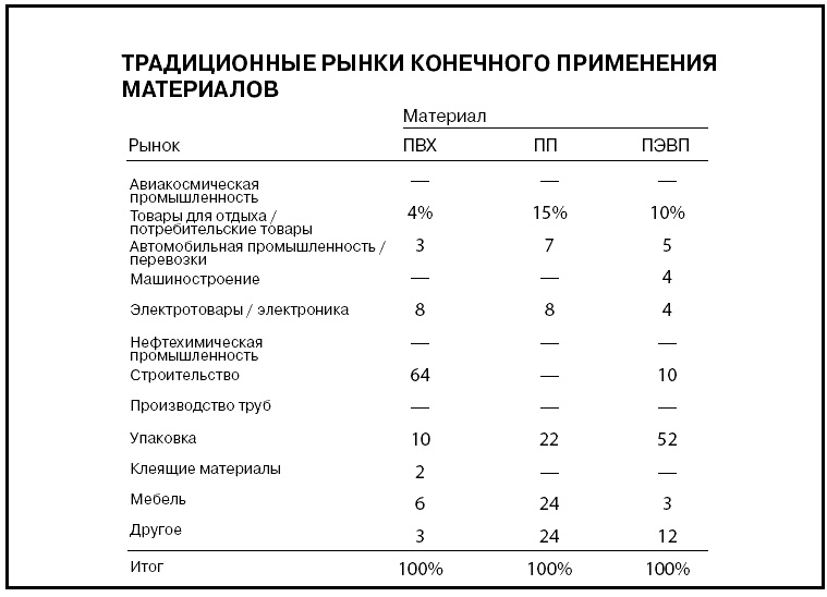 Иллюстрация к книге — Говори на языке диаграмм. Пособие по визуальным коммуникациям [i_568.jpg]