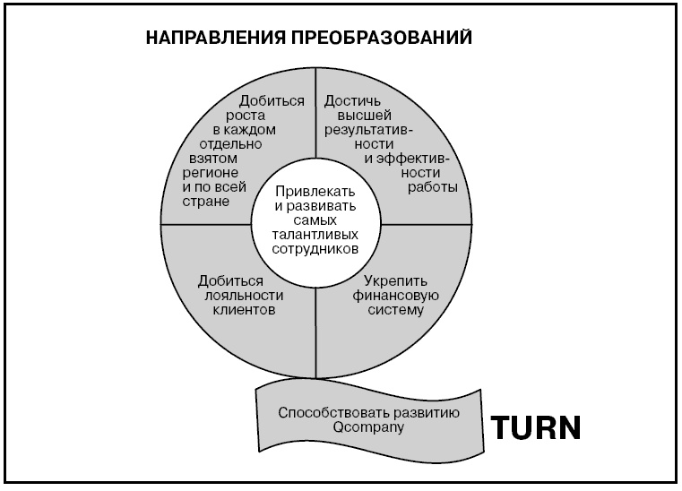 Иллюстрация к книге — Говори на языке диаграмм. Пособие по визуальным коммуникациям [i_571.jpg]