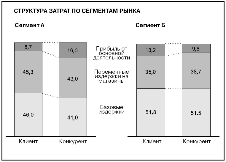 Иллюстрация к книге — Говори на языке диаграмм. Пособие по визуальным коммуникациям [i_573.jpg]