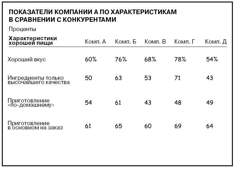 Иллюстрация к книге — Говори на языке диаграмм. Пособие по визуальным коммуникациям [i_574.jpg]