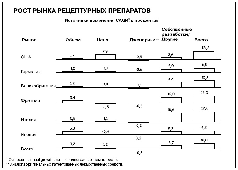 Иллюстрация к книге — Говори на языке диаграмм. Пособие по визуальным коммуникациям [i_581.jpg]