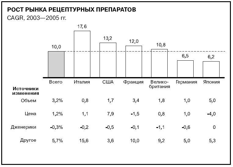Иллюстрация к книге — Говори на языке диаграмм. Пособие по визуальным коммуникациям [i_582.jpg]