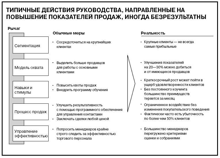 Иллюстрация к книге — Говори на языке диаграмм. Пособие по визуальным коммуникациям [i_585.jpg]