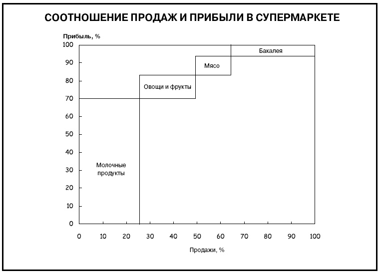 Иллюстрация к книге — Говори на языке диаграмм. Пособие по визуальным коммуникациям [i_587.jpg]