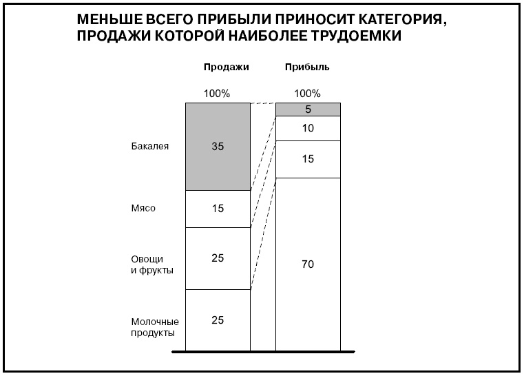 Иллюстрация к книге — Говори на языке диаграмм. Пособие по визуальным коммуникациям [i_588.jpg]