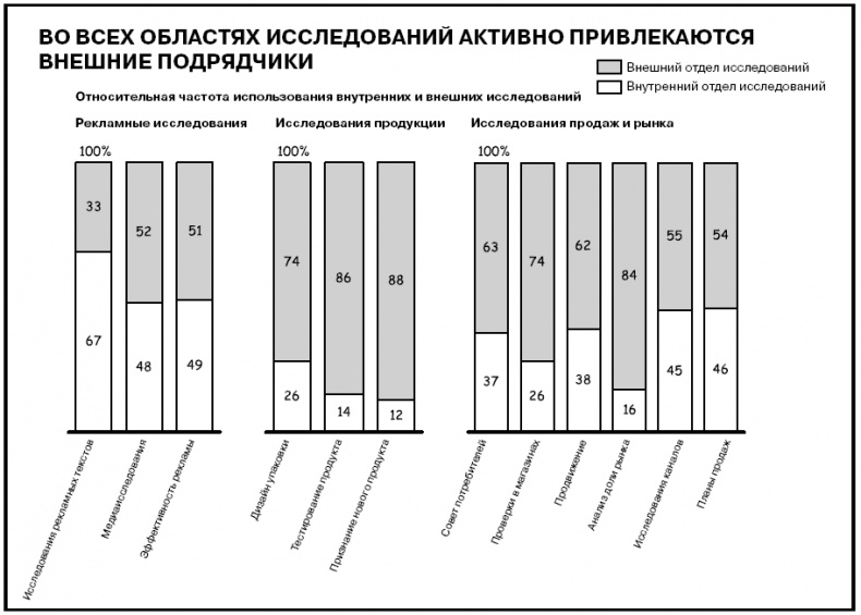 Иллюстрация к книге — Говори на языке диаграмм. Пособие по визуальным коммуникациям [i_595.jpg]