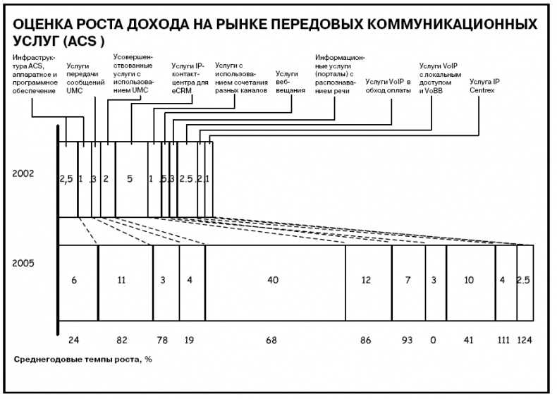 Иллюстрация к книге — Говори на языке диаграмм. Пособие по визуальным коммуникациям [i_599.jpg]