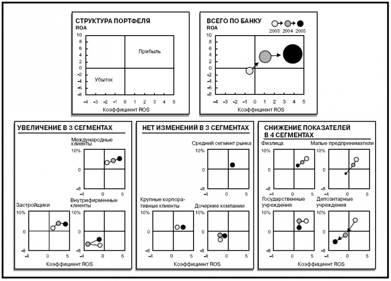 Иллюстрация к книге — Говори на языке диаграмм. Пособие по визуальным коммуникациям [i_604.jpg]