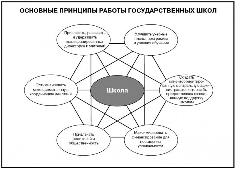 Иллюстрация к книге — Говори на языке диаграмм. Пособие по визуальным коммуникациям [i_605.jpg]
