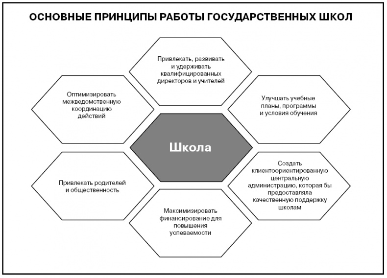 Иллюстрация к книге — Говори на языке диаграмм. Пособие по визуальным коммуникациям [i_606.jpg]