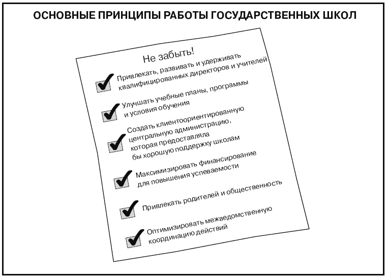 Иллюстрация к книге — Говори на языке диаграмм. Пособие по визуальным коммуникациям [i_613.jpg]