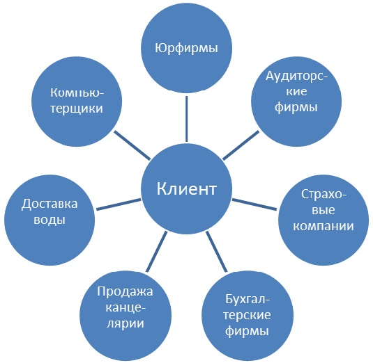 Иллюстрация к книге — Юридический маркетинг. Как привлечь клиентов юристам и адвокатам [i_013.jpg]