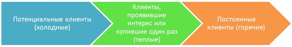 Иллюстрация к книге — Юридический маркетинг. Как привлечь клиентов юристам и адвокатам [i_015.jpg]