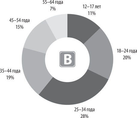 Иллюстрация к книге — Персональный бренд. Создание и продвижение [i_009.jpg]