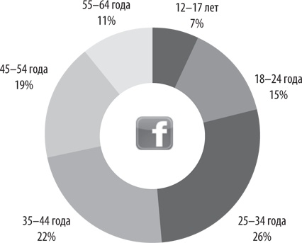Иллюстрация к книге — Персональный бренд. Создание и продвижение [i_011.jpg]