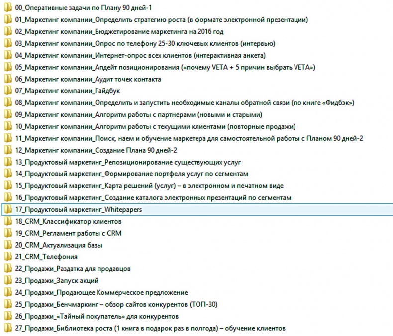 Иллюстрация к книге — 90 дней. Простая техника, которая делает маркетинг максимально эффективным [i_004.jpg]