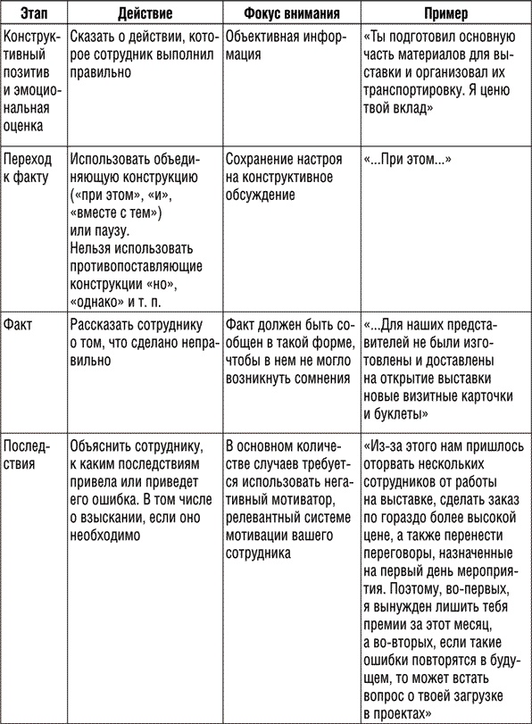 Иллюстрация к книге — Инструменты руководителя. Понимай людей, управляй людьми [i_013.jpg]