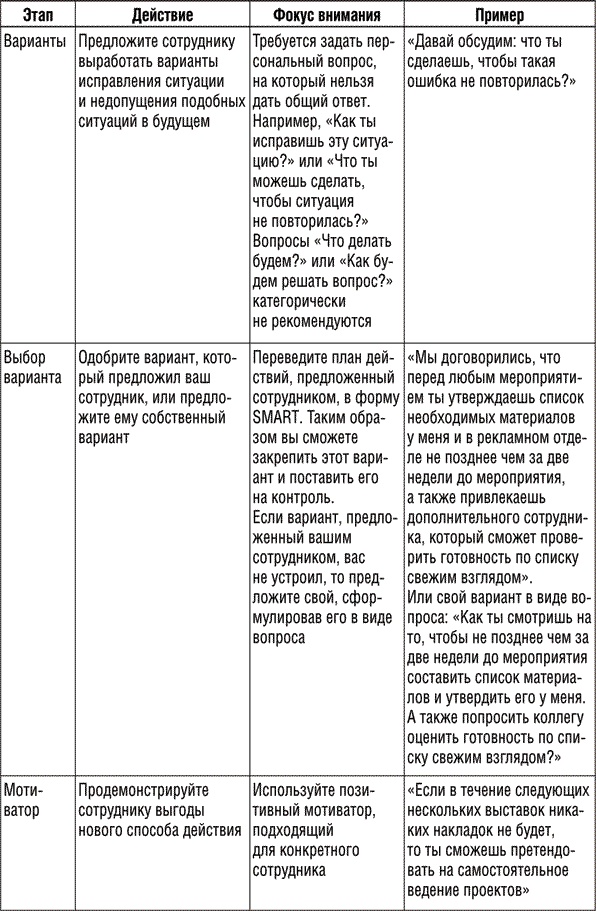 Иллюстрация к книге — Инструменты руководителя. Понимай людей, управляй людьми [i_014.jpg]