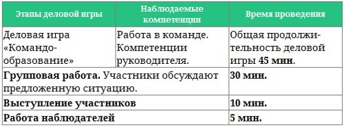Иллюстрация к книге — Парабола замысла поиска работы мечты. Архетипы HR-менеджеров... [i_036.jpg]