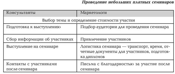 Иллюстрация к книге — Руководство по маркетингу консалтинговых услуг [i_005.jpg]