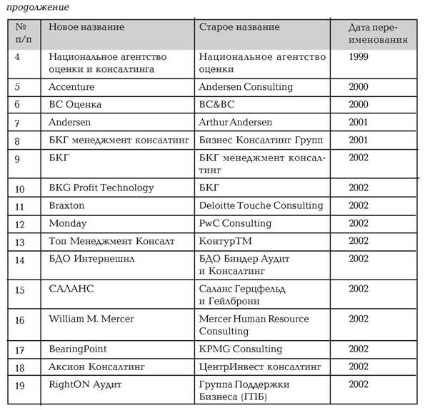 Иллюстрация к книге — Руководство по маркетингу консалтинговых услуг [i_041.jpg]
