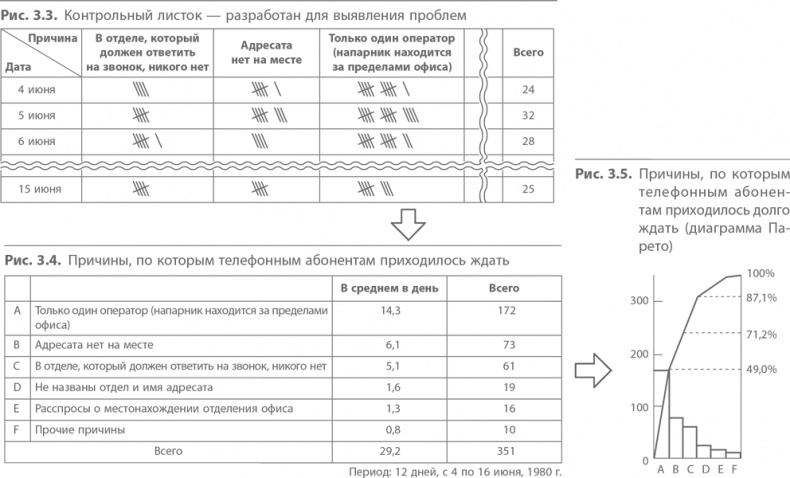 Иллюстрация к книге — Кайдзен. Ключ к успеху японских компаний [i_021.jpg]