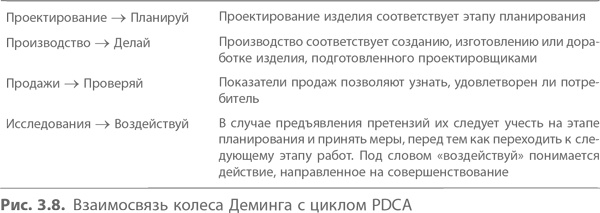 Иллюстрация к книге — Кайдзен. Ключ к успеху японских компаний [i_023.jpg]