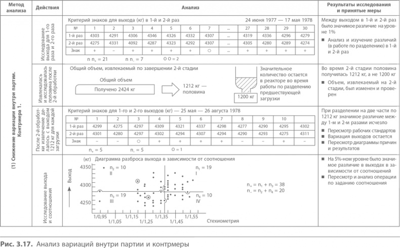 Иллюстрация к книге — Кайдзен. Ключ к успеху японских компаний [i_031.jpg]
