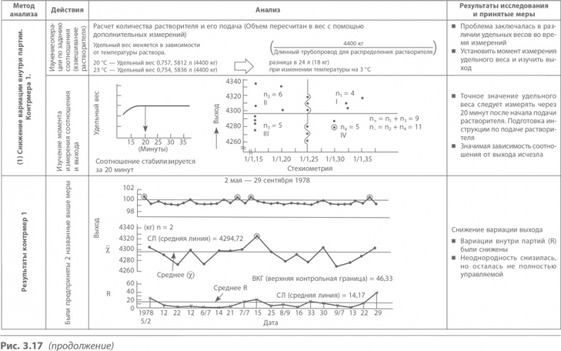 Иллюстрация к книге — Кайдзен. Ключ к успеху японских компаний [i_032.jpg]