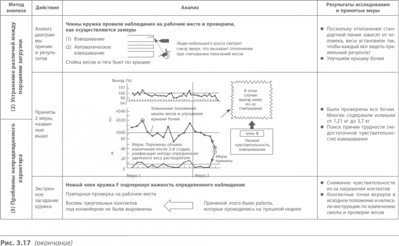 Иллюстрация к книге — Кайдзен. Ключ к успеху японских компаний [i_033.jpg]