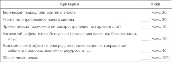 Иллюстрация к книге — Кайдзен. Ключ к успеху японских компаний [i_041.jpg]