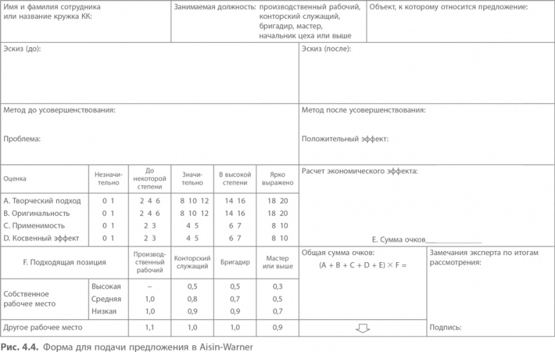 Иллюстрация к книге — Кайдзен. Ключ к успеху японских компаний [i_043.jpg]