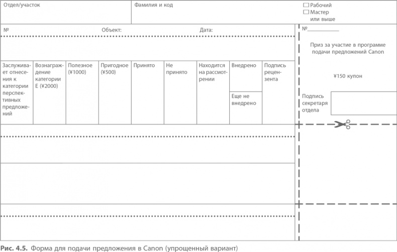 Иллюстрация к книге — Кайдзен. Ключ к успеху японских компаний [i_045.jpg]