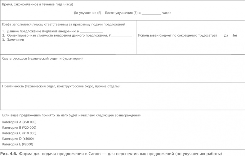 Иллюстрация к книге — Кайдзен. Ключ к успеху японских компаний [i_046.jpg]