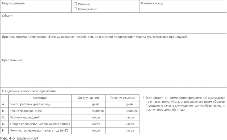 Иллюстрация к книге — Кайдзен. Ключ к успеху японских компаний [i_047.jpg]