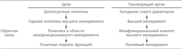 Иллюстрация к книге — Кайдзен. Ключ к успеху японских компаний [i_053.jpg]