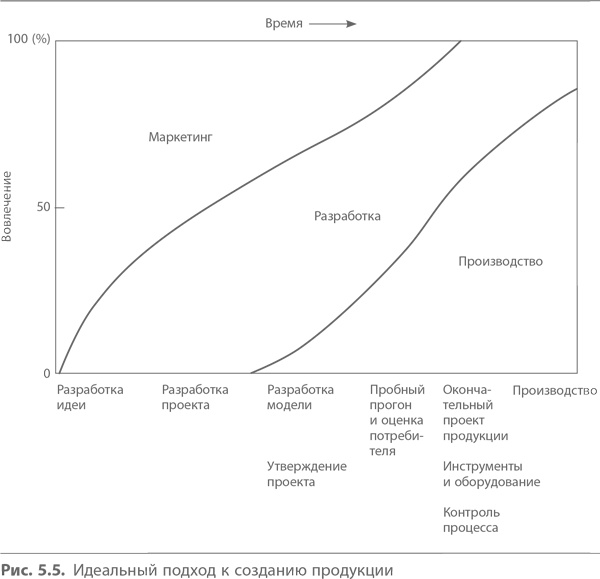 Иллюстрация к книге — Кайдзен. Ключ к успеху японских компаний [i_054.jpg]