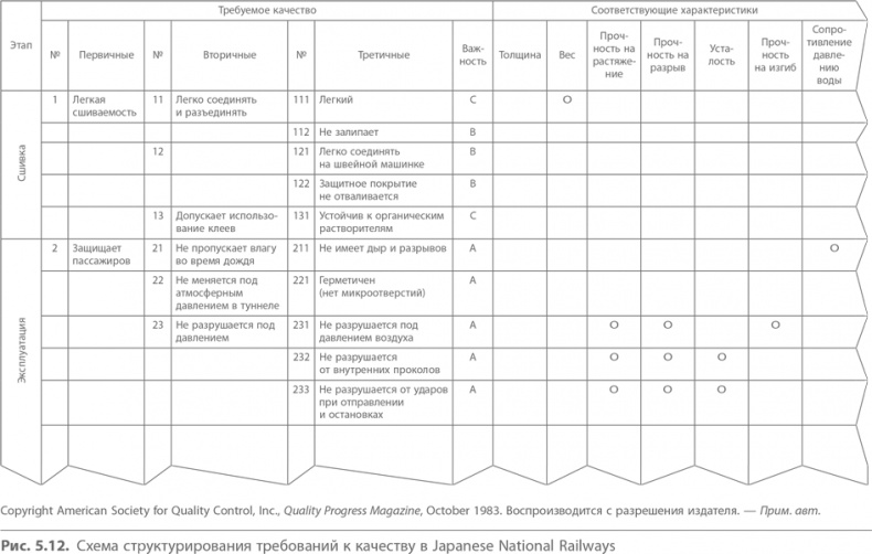 Иллюстрация к книге — Кайдзен. Ключ к успеху японских компаний [i_063.jpg]