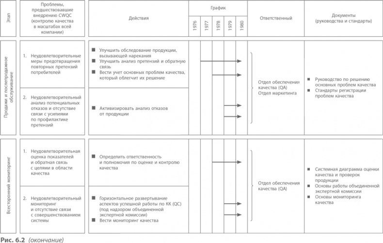 Иллюстрация к книге — Кайдзен. Ключ к успеху японских компаний [i_068.jpg]