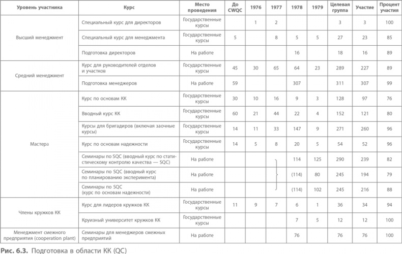 Иллюстрация к книге — Кайдзен. Ключ к успеху японских компаний [i_069.jpg]